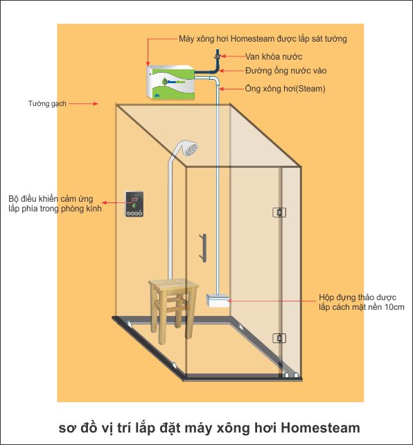 vị trí lắp đường ông máy xông hơi gia đình