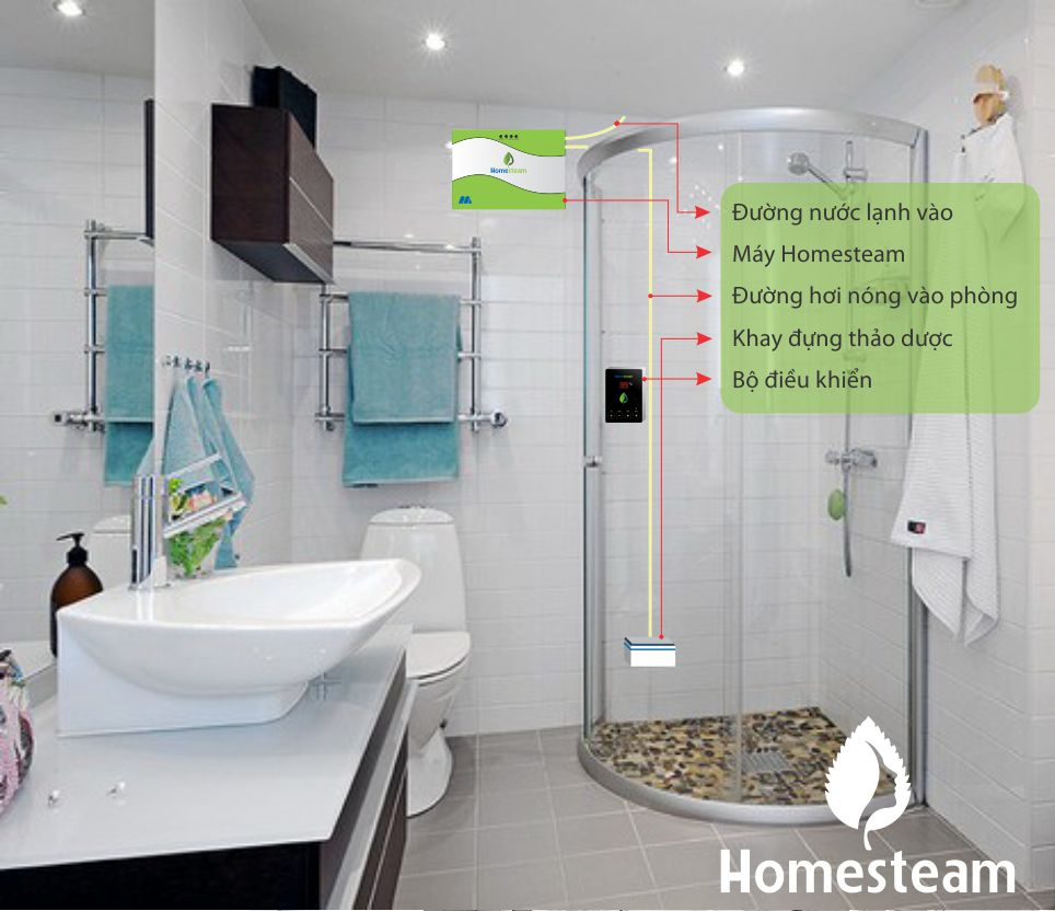 tính năng nổi bật của máy xông hơi gia đình Homesteam