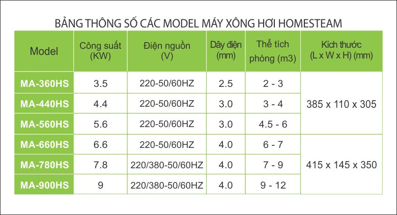 Các loại máy xông hơi gia đình Homesteam