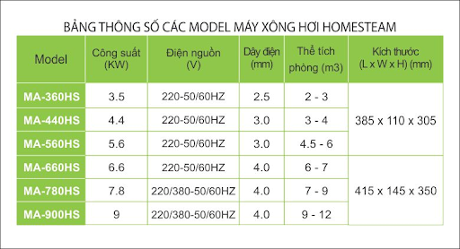 công suất máy xông hơi