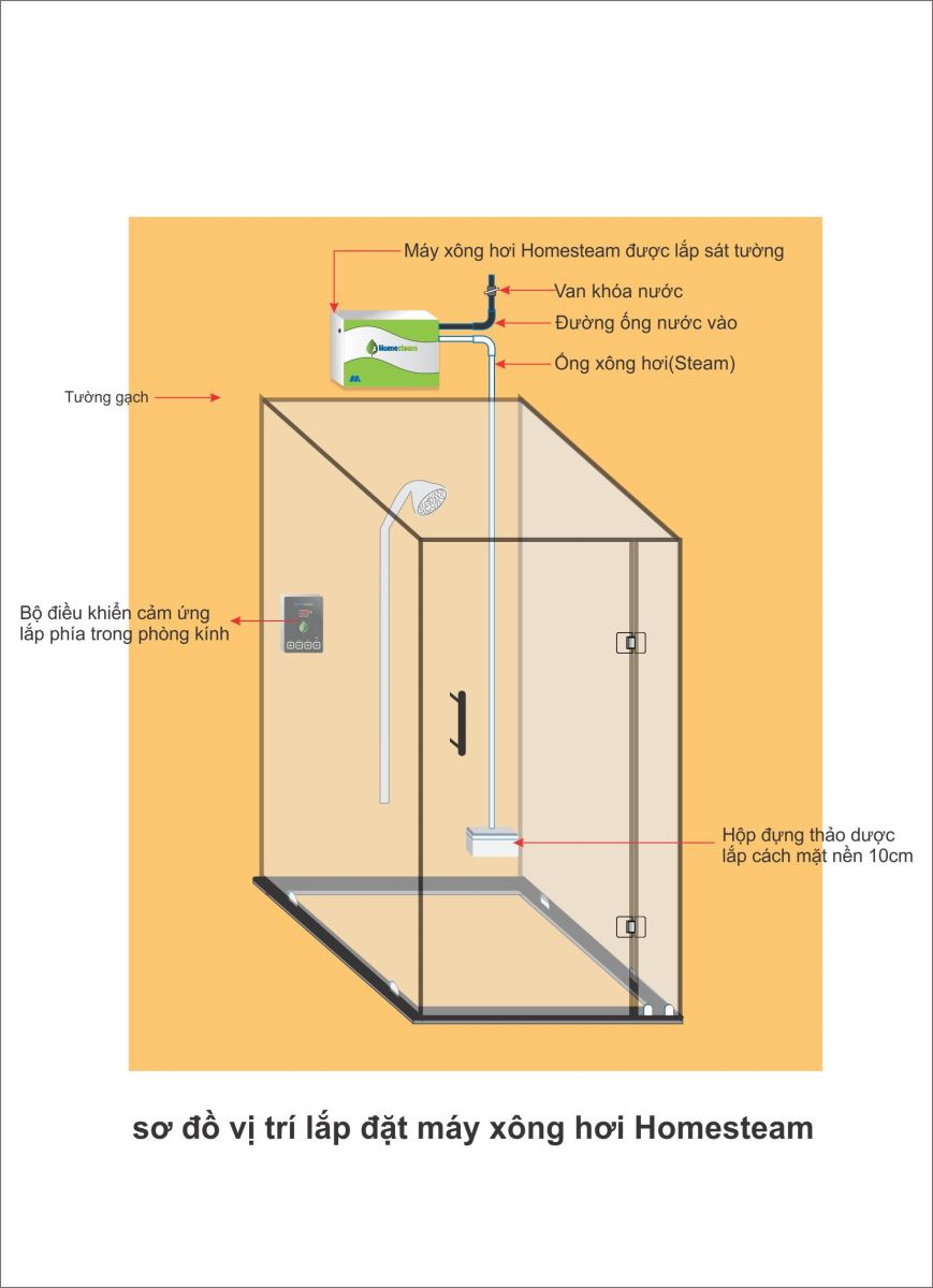 sơ đồ lắp đặt máy xông hơi Homesteam