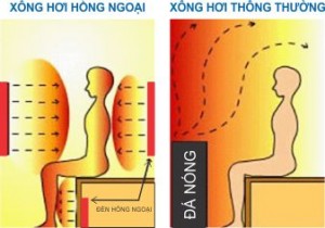 Khác nhau giữa xông hơi truyền thống và xông hơi bằng tia hồng ngoại